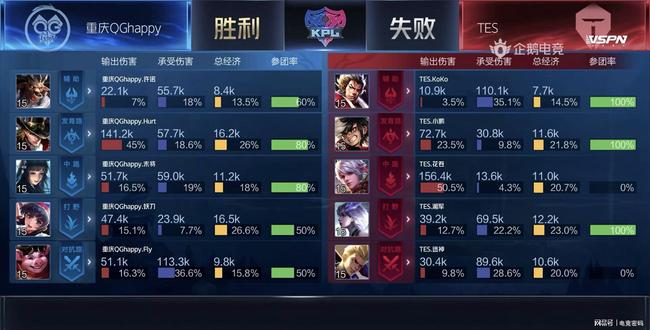 线距离做短 线距离做短