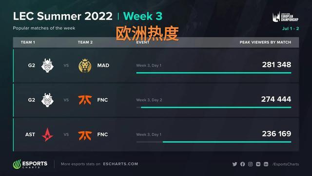 传切就位 传切就位